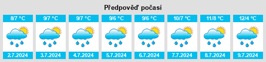 Výhled počasí pro místo Pozieres na Slunečno.cz