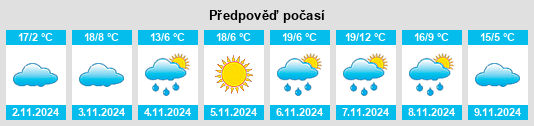 Výhled počasí pro místo Powranna na Slunečno.cz