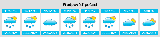 Výhled počasí pro místo Port Welshpool na Slunečno.cz