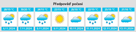 Výhled počasí pro místo Port Stephens Shire na Slunečno.cz