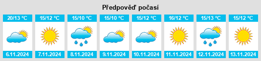 Výhled počasí pro místo Port MacDonnell na Slunečno.cz