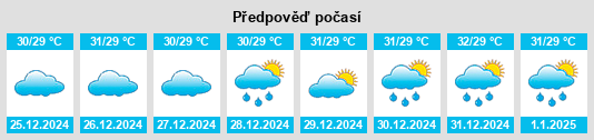 Výhled počasí pro místo Port Kennedy na Slunečno.cz