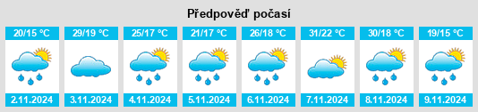 Výhled počasí pro místo Port Kembla na Slunečno.cz