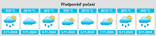 Výhled počasí pro místo Porters Retreat na Slunečno.cz