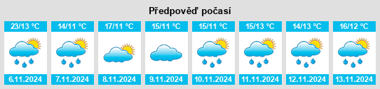 Výhled počasí pro místo Port Albert na Slunečno.cz