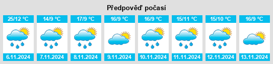 Výhled počasí pro místo Poowong North na Slunečno.cz