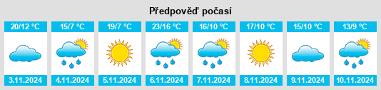 Výhled počasí pro místo Poowong East na Slunečno.cz