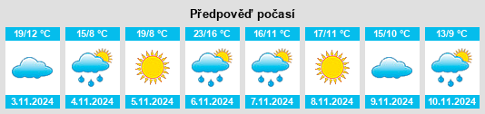 Výhled počasí pro místo Poowong na Slunečno.cz