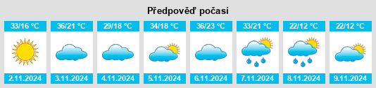 Výhled počasí pro místo Pooncarie na Slunečno.cz