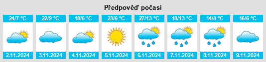 Výhled počasí pro místo Pomonal na Slunečno.cz