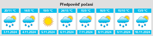 Výhled počasí pro místo Pomborneit na Slunečno.cz