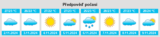 Výhled počasí pro místo Point Vernon na Slunečno.cz