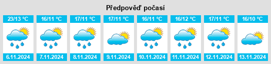 Výhled počasí pro místo Point Lonsdale na Slunečno.cz