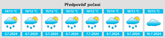 Výhled počasí pro místo Point Clare na Slunečno.cz