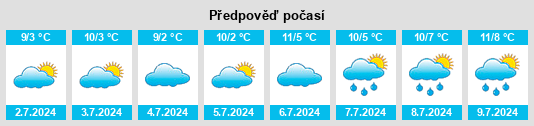 Výhled počasí pro místo Pitfield na Slunečno.cz