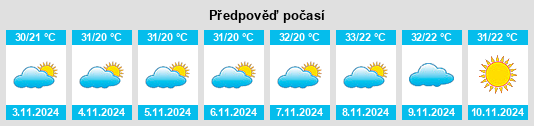 Výhled počasí pro místo Pindi Pindi na Slunečno.cz