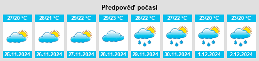 Výhled počasí pro místo Pindimar na Slunečno.cz