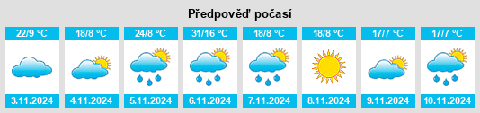 Výhled počasí pro místo Pimpinio na Slunečno.cz