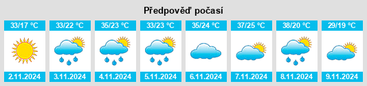 Výhled počasí pro místo Pilliga na Slunečno.cz