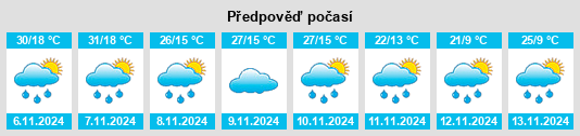 Výhled počasí pro místo Piallamore na Slunečno.cz