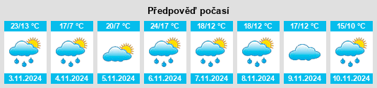 Výhled počasí pro místo Perry Bridge na Slunečno.cz