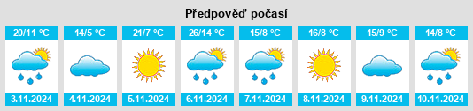 Výhled počasí pro místo Penshurst na Slunečno.cz