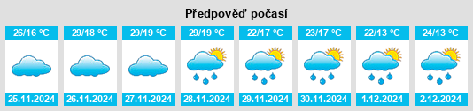 Výhled počasí pro místo Penrose na Slunečno.cz