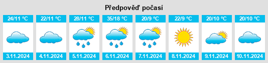 Výhled počasí pro místo Patchewollock na Slunečno.cz