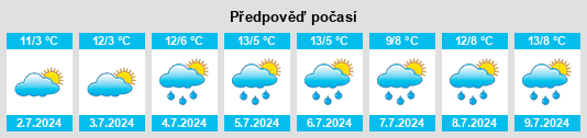 Výhled počasí pro místo Paruna na Slunečno.cz