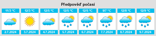 Výhled počasí pro místo Parrakie na Slunečno.cz