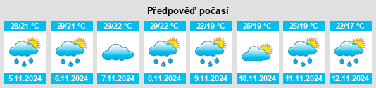 Výhled počasí pro místo Park Ridge na Slunečno.cz