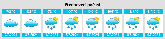 Výhled počasí pro místo Parkham na Slunečno.cz