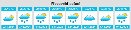 Výhled počasí pro místo Pappinbarra na Slunečno.cz