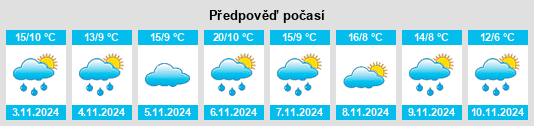 Výhled počasí pro místo Paloona na Slunečno.cz