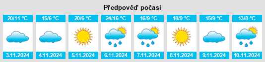 Výhled počasí pro místo Pakenham Upper na Slunečno.cz