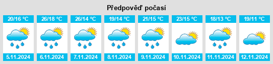 Výhled počasí pro místo Otford na Slunečno.cz