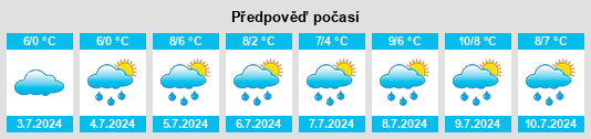 Výhled počasí pro místo Osterley na Slunečno.cz