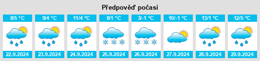 Výhled počasí pro místo Osterley na Slunečno.cz