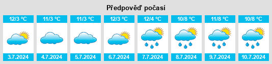 Výhled počasí pro místo Orrvale na Slunečno.cz