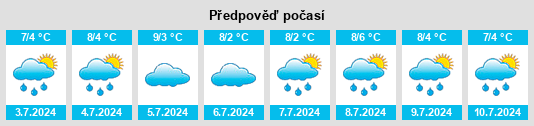 Výhled počasí pro místo Orange Municipality na Slunečno.cz