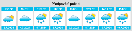Výhled počasí pro místo Opossum Bay na Slunečno.cz