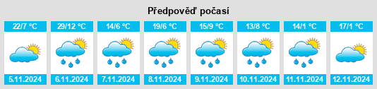 Výhled počasí pro místo Omeo na Slunečno.cz