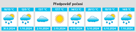 Výhled počasí pro místo Barwon Heads na Slunečno.cz