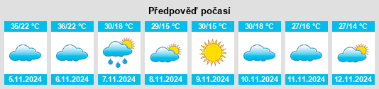 Výhled počasí pro místo Nyngan na Slunečno.cz