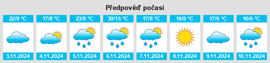 Výhled počasí pro místo Nurrabiel na Slunečno.cz