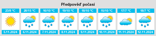 Výhled počasí pro místo Nunawading na Slunečno.cz