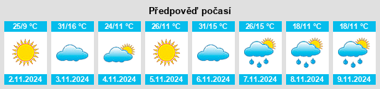 Výhled počasí pro místo Numurkah na Slunečno.cz