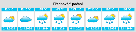 Výhled počasí pro místo Numeralla na Slunečno.cz