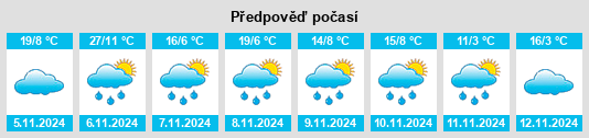 Výhled počasí pro místo Numbla Vale na Slunečno.cz