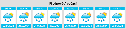 Výhled počasí pro místo Nugent na Slunečno.cz